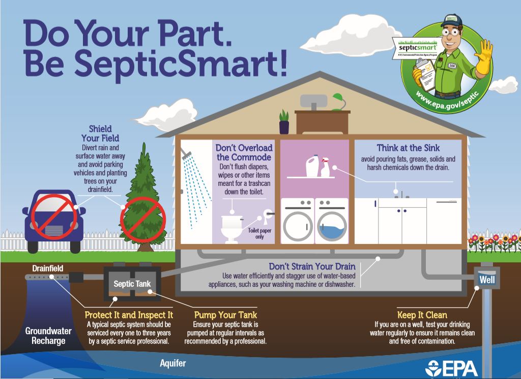 EPA smartseptic infographic