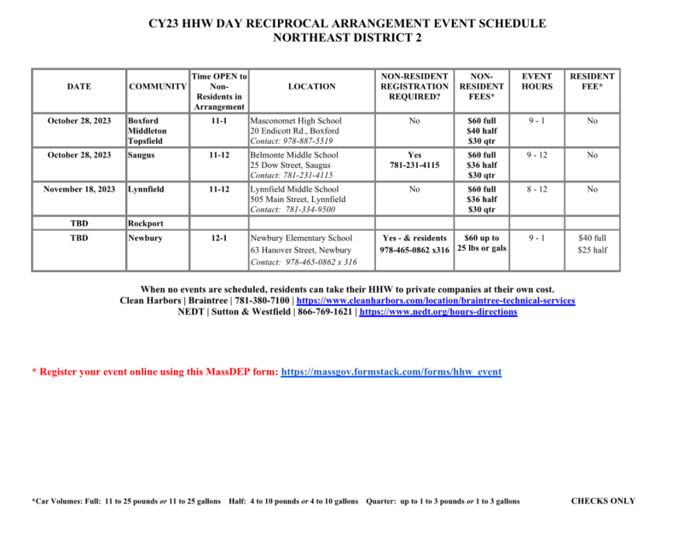 CY23 HHW Reciprocity Schedule Page 002