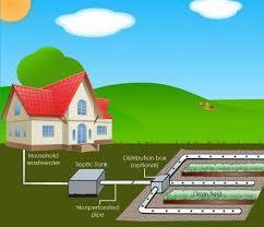 septic system picture
